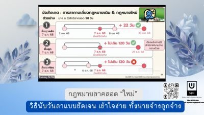 กฎหมายลาคลอด “ใหม่” นับวันยังไงกันแน่?